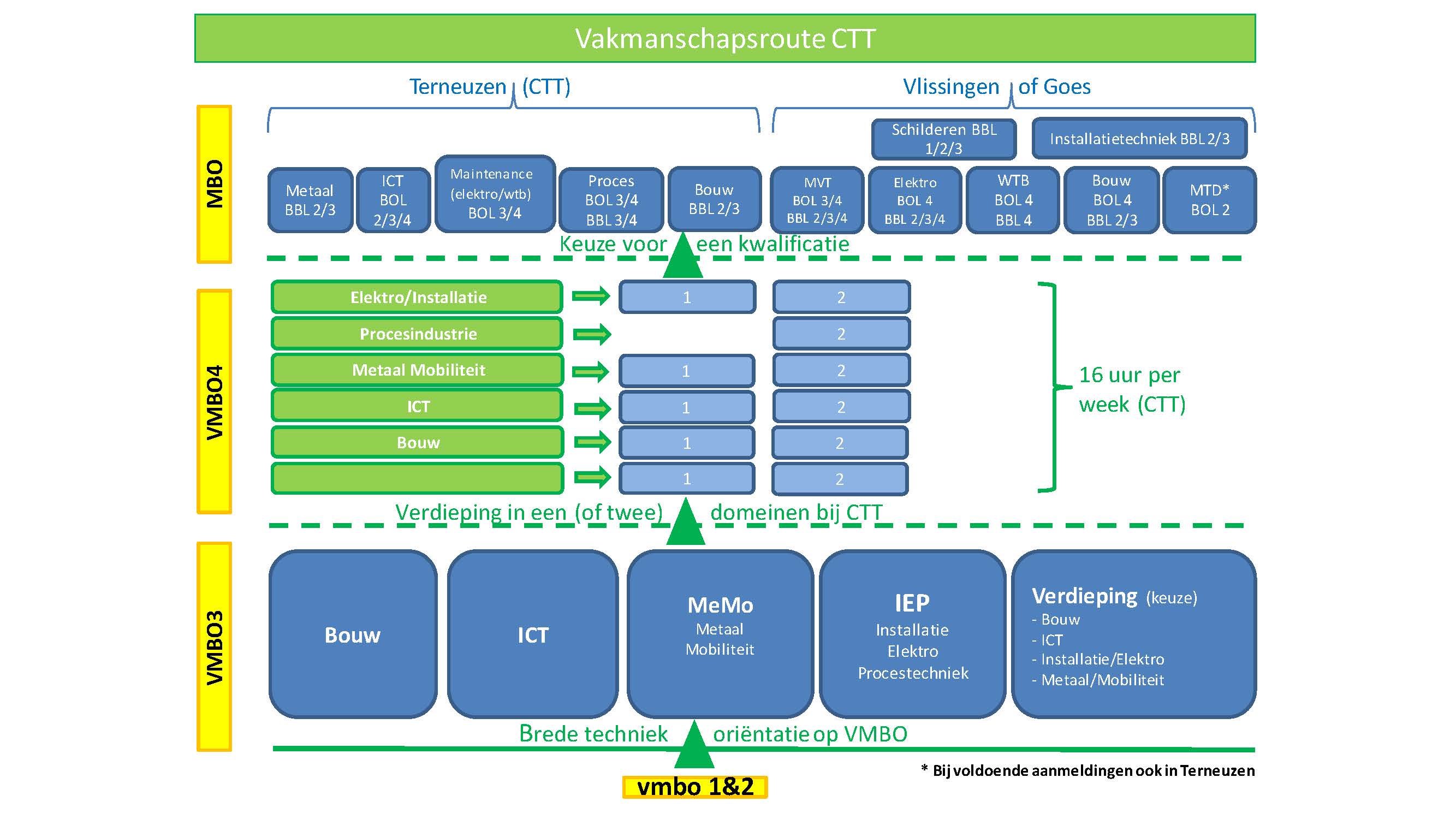 VKR schema